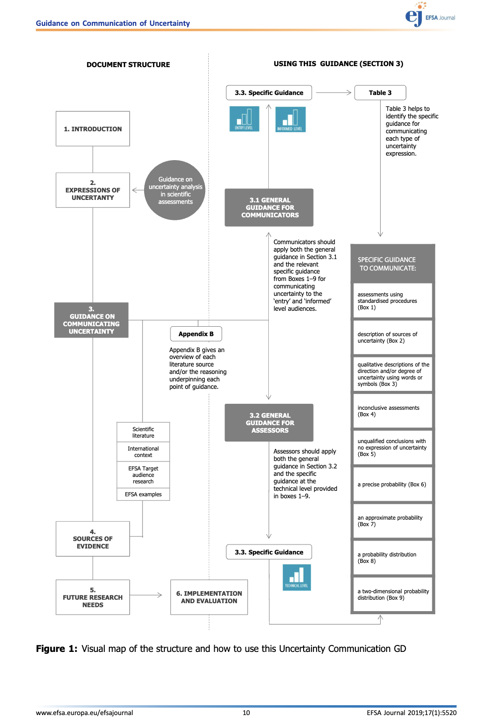 EFSA: Guidance on Communication of Uncertainty