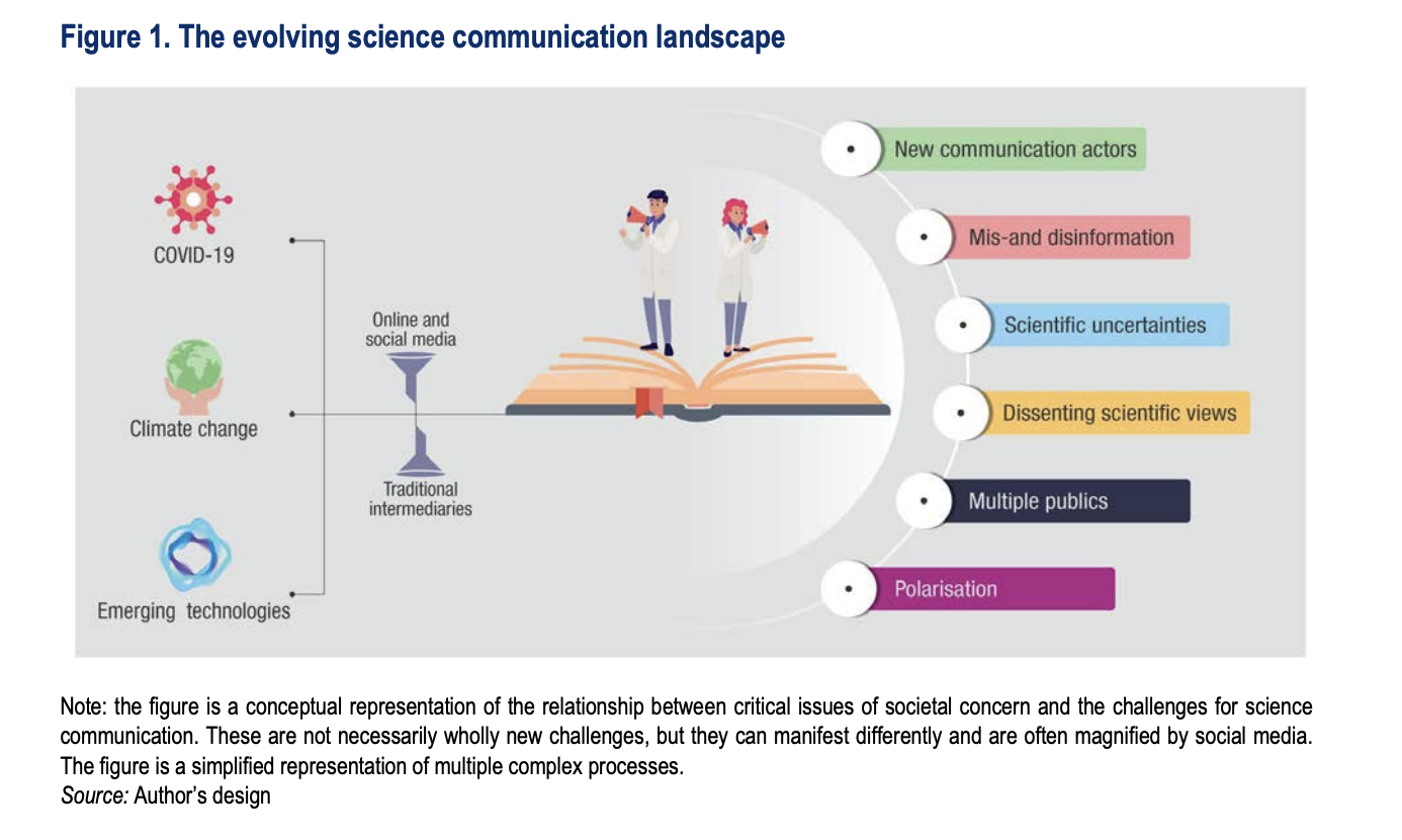 OECD: Communicating Science Responsibly (2023)