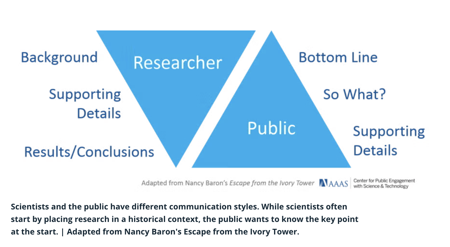 AAAS Communication Toolkit