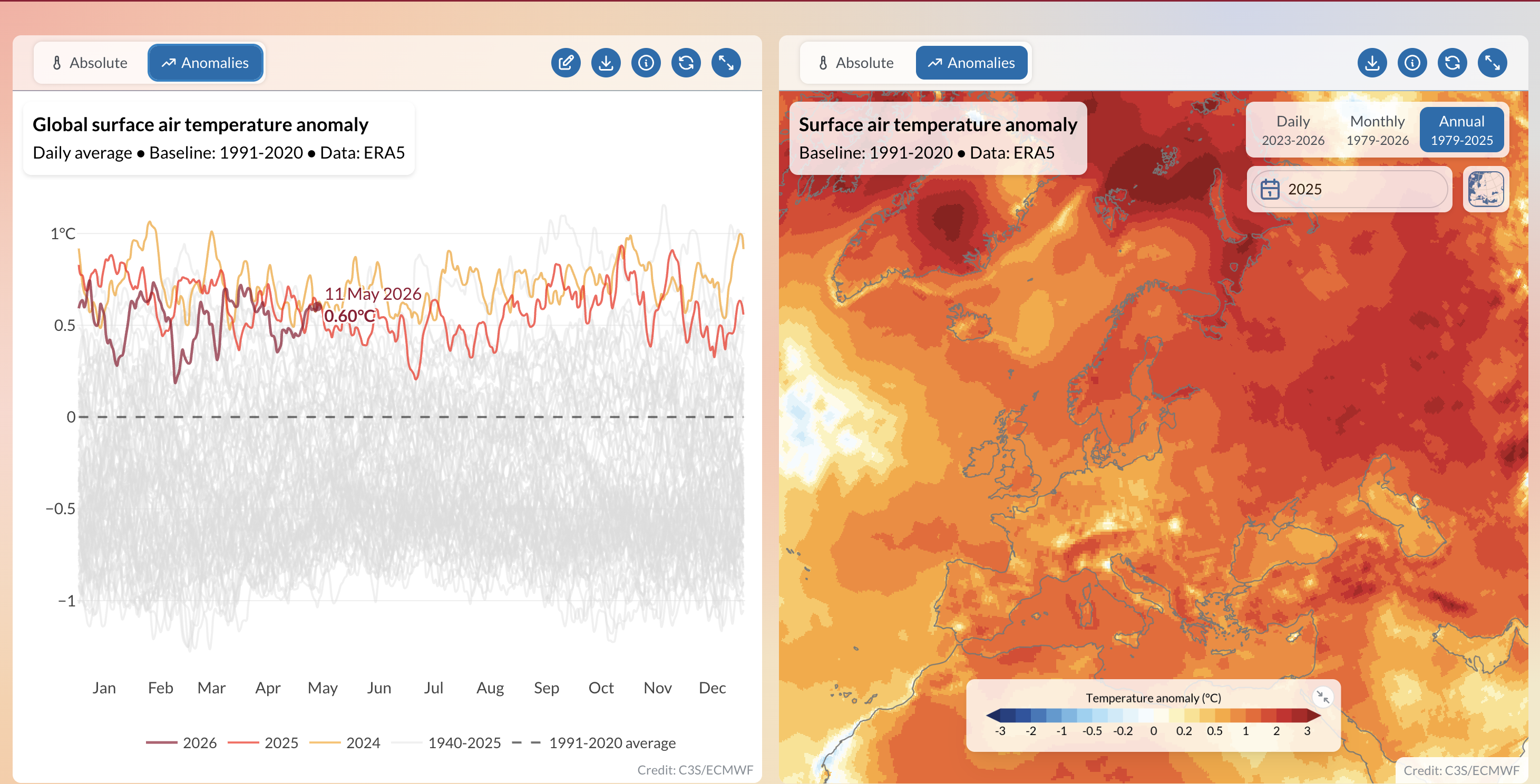 Climate Outreach: Talking Climate Handbook