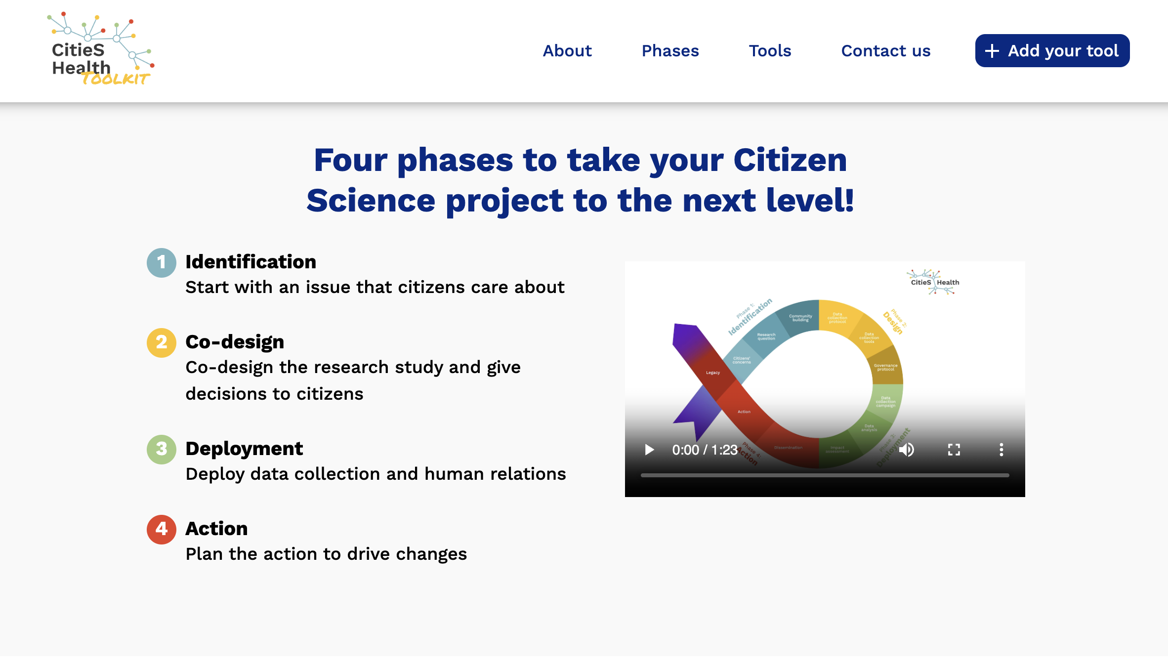 CitieS-Health Citizen Science Toolkit