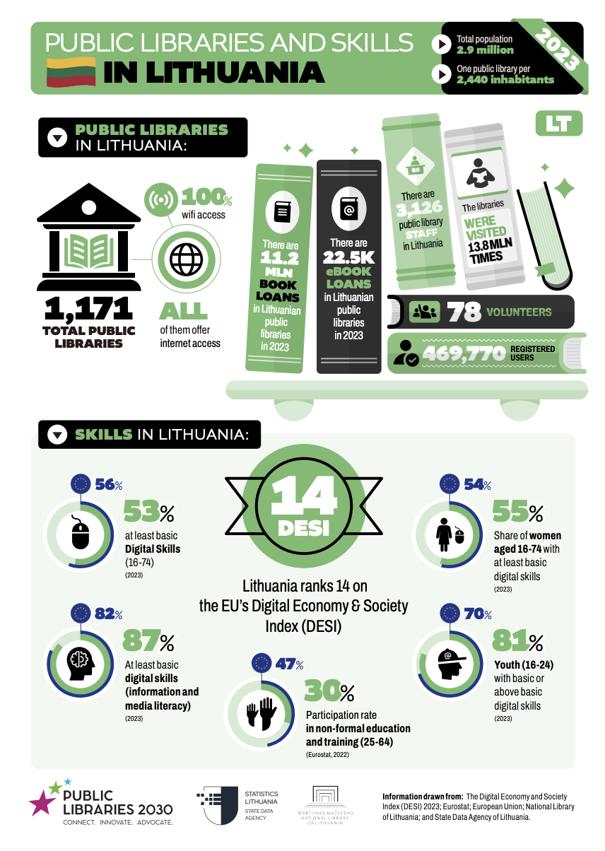Public Libraries 2030: Lighthouse Libraries Network