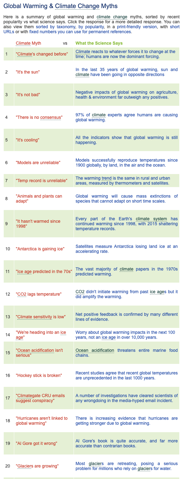 Skeptical Science: Climate Myth Debunking